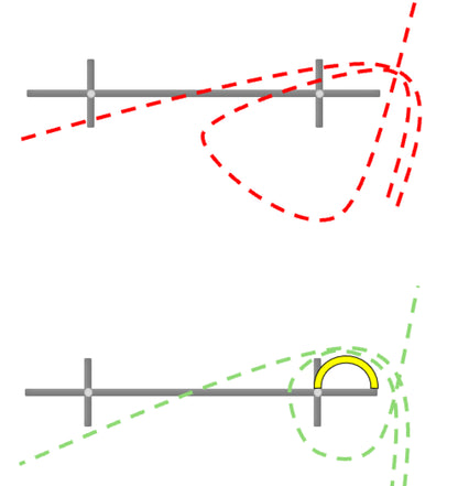JENNY Bow safe stride solutions hoppbåge agility hjälpmedel för hopphinder och tighta svängar för att spara tid